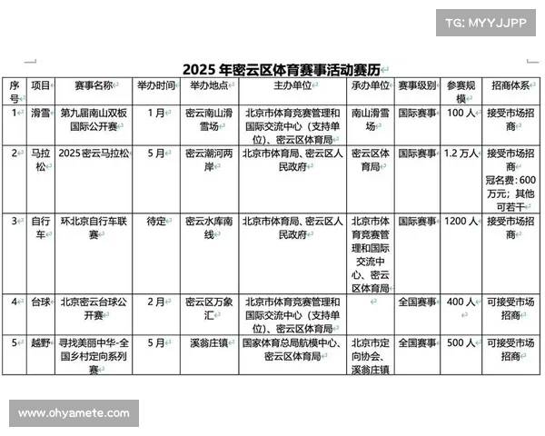 2025赛季NBA全程赛程安排揭秘 各大赛事精彩纷呈提前抢先看